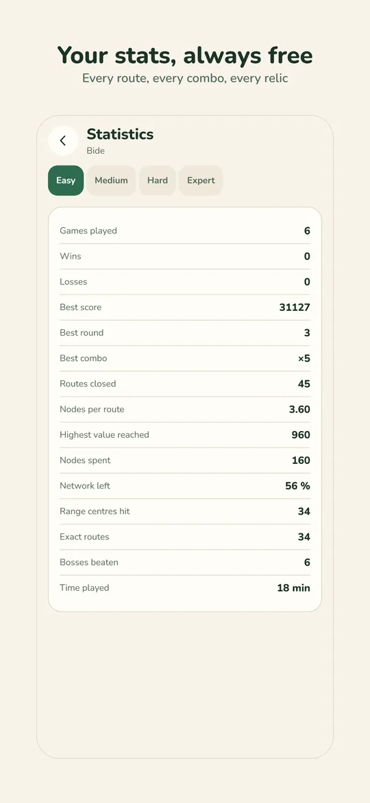 Progress and statistics