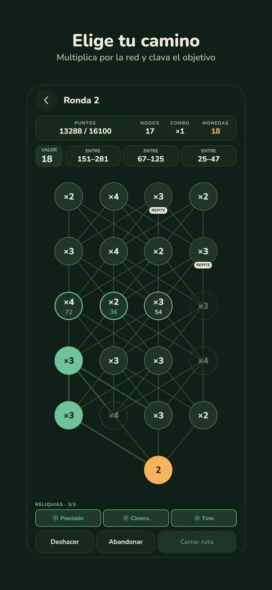 Bide: una ronda con la red de multiplicadores