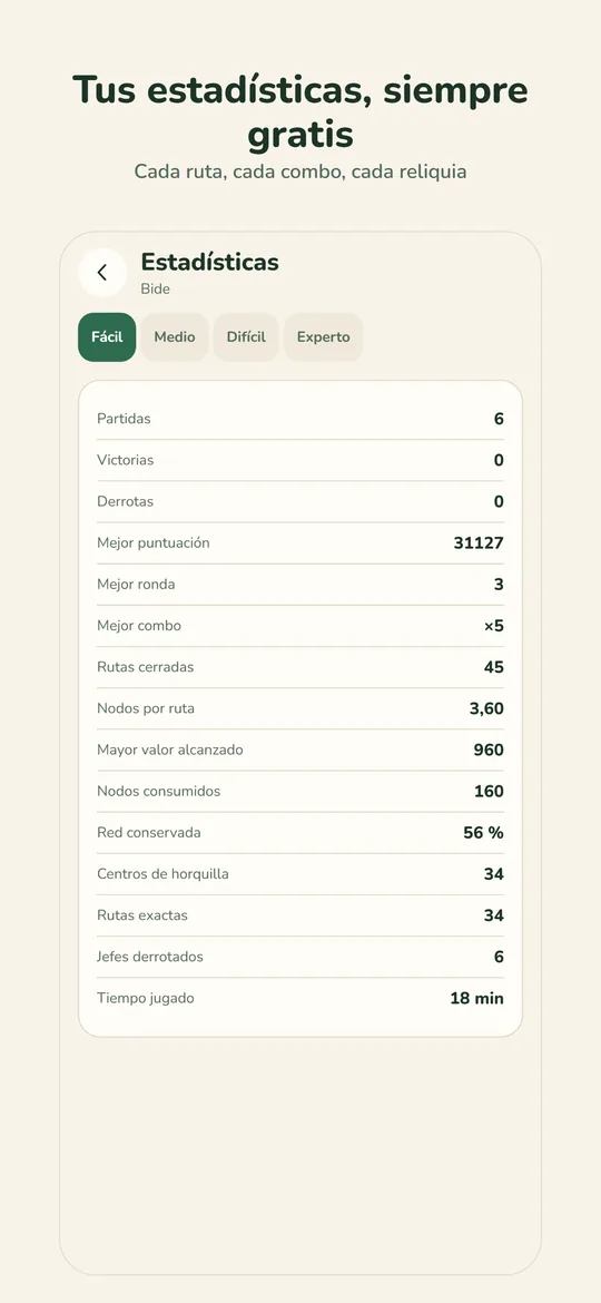 Progreso y estadísticas